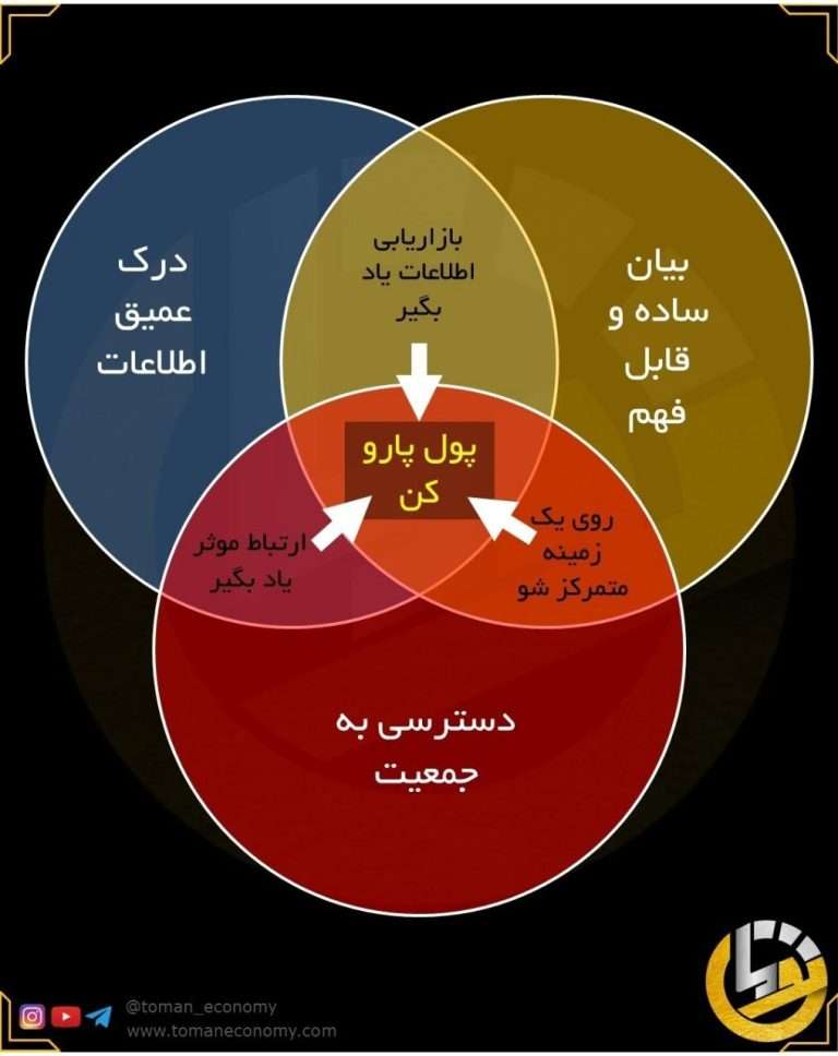 گزارش توسعه فردی آبان ماه