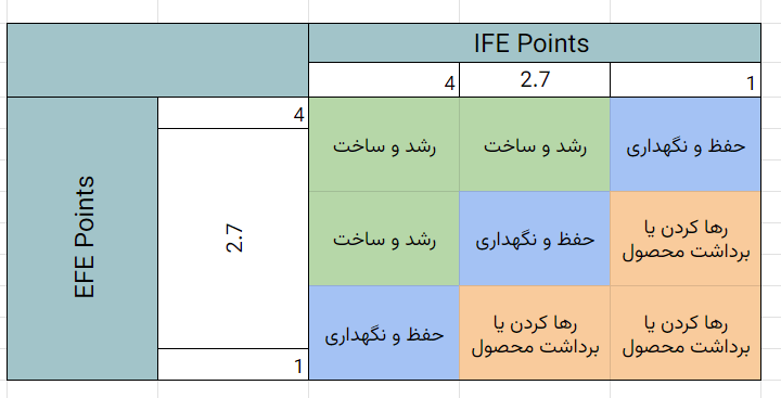 سرمایهگذاری اولیه نیز درست مانند جدول تدوین بیزنس است. کجا باید رهایش کرد؟ و کجا نگهش داشت؟