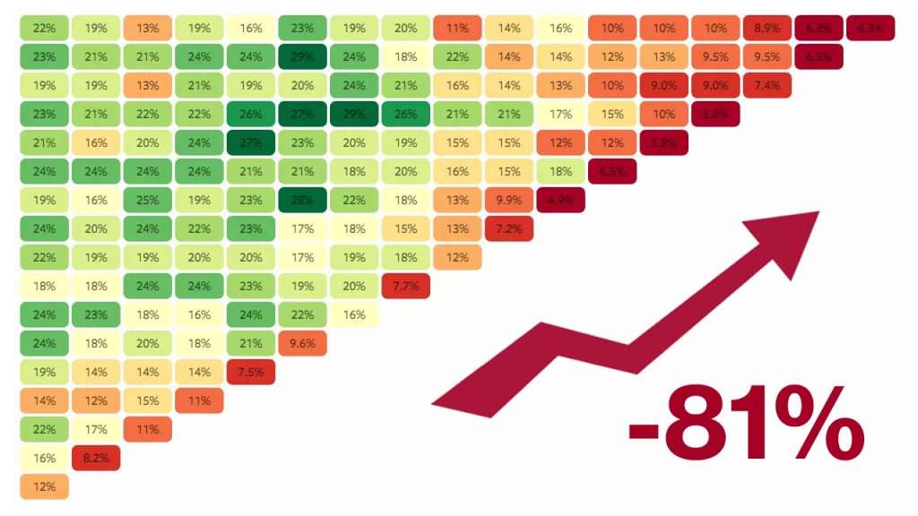 نمودار تحلیل ماندگاری مشتری و Cohort Analysis در استارتاپ‌ها