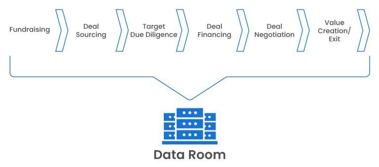 چرا هر کسب‌وکاری باید یک Investor Data Room داشته باشد؟