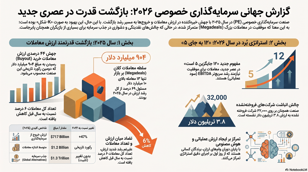 گزارش جهانی تامین مالی زنجیره تامین