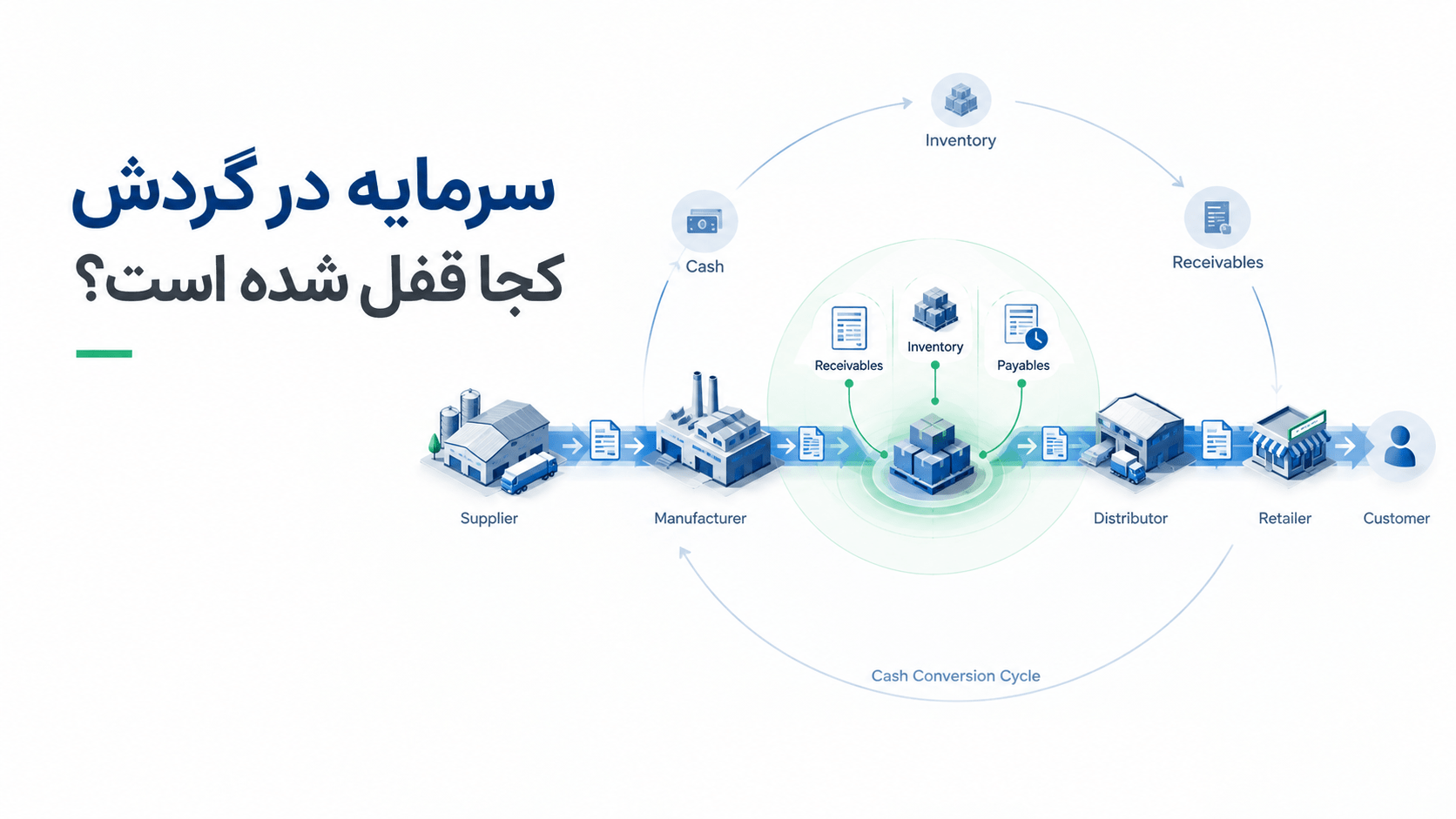نقدینگی در کجای صنعت قفل شده است؟